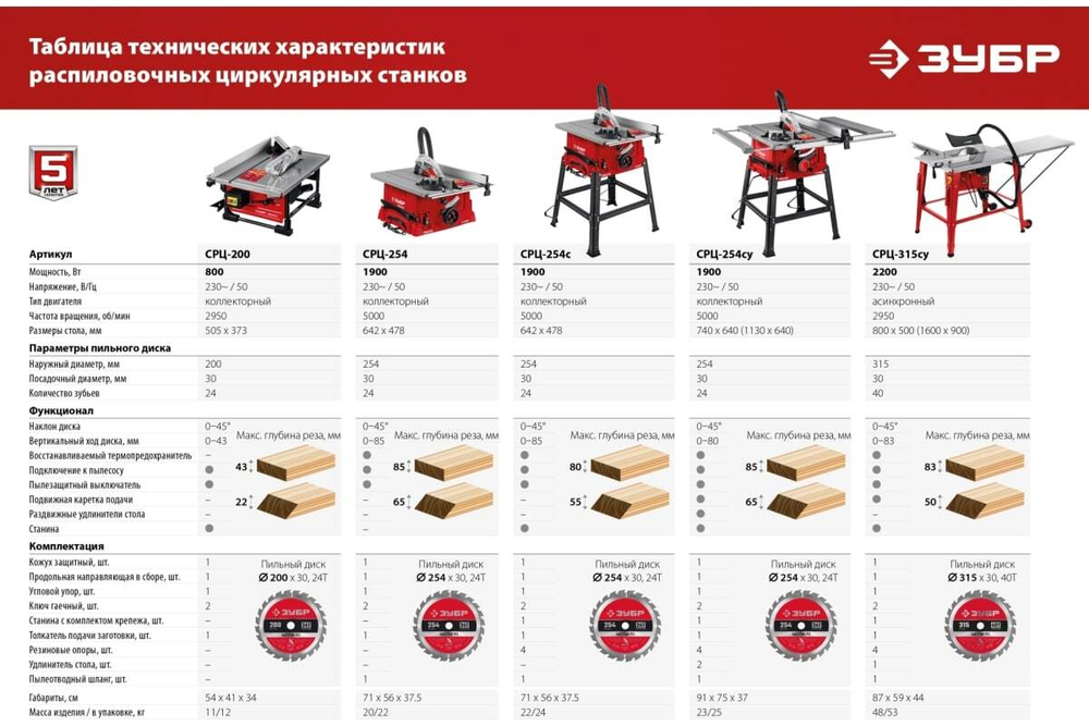 Настольный распиловочный станок ЗУБР 800 Вт СРЦ-200