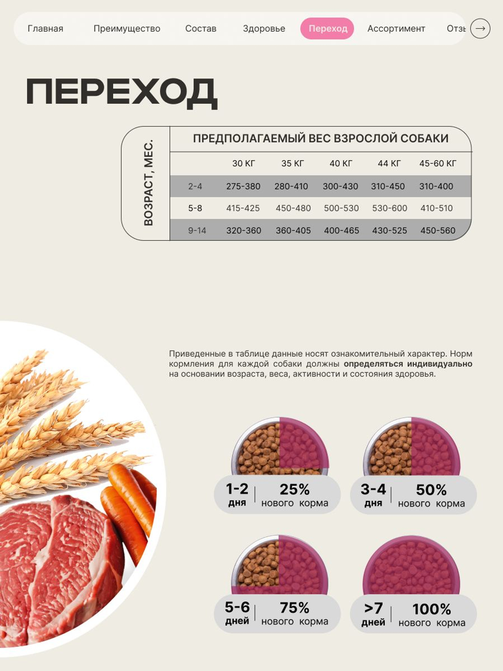 Корм сухой для щенков породы Кане корсо, с говядиной, 12 кг, QUATTRO