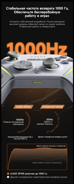 Игровой контроллер Ajazz GP100 белый