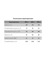 Вентилятор канальный PRO D100 осевой DICITI