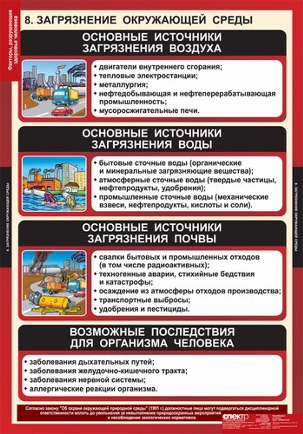 Факторы, разрушающие здоровье человека (8 таблиц, 68х98 см)