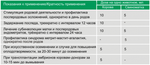 УТЕРОТОН Для лечения и профилактики гинекологических заболеваний у животных, 100 мл