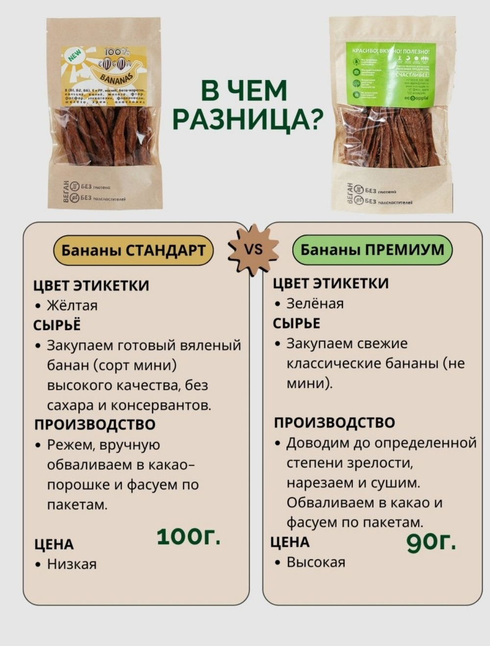 Ассорти сухофруктов в какао, большая пачка 300 г