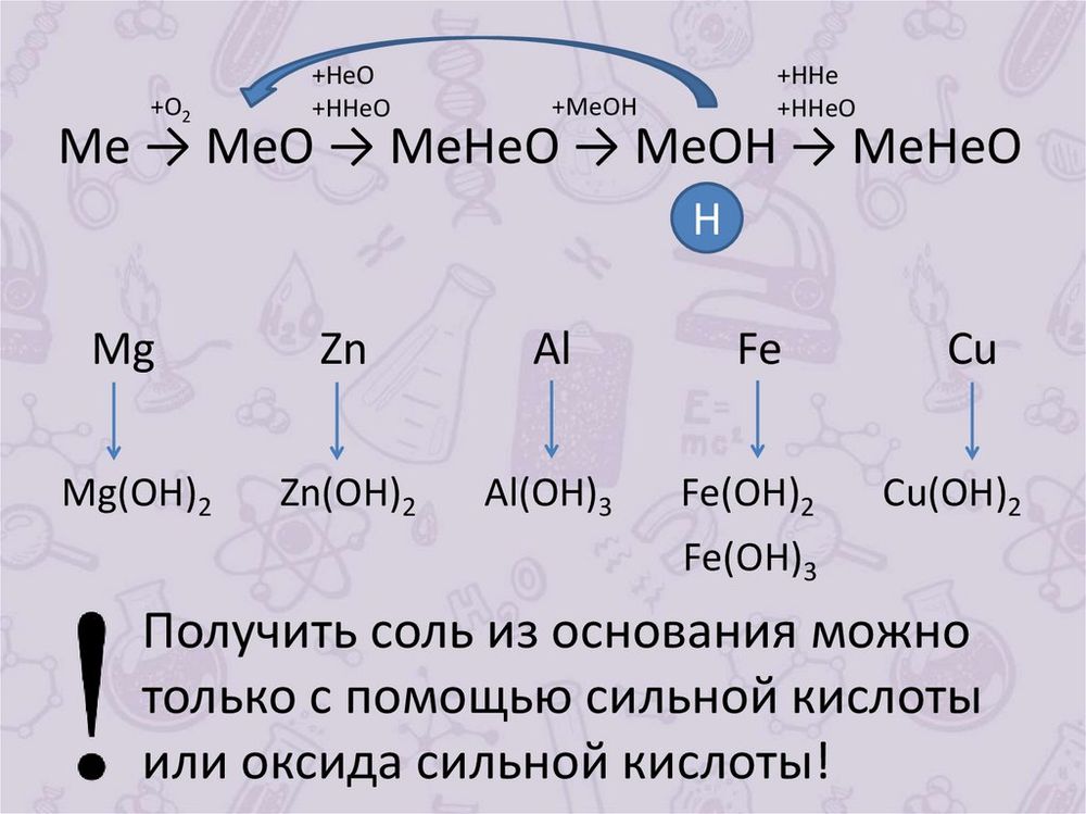 Таблица Электрохимический ряд напряжений металлов — купить по ФГОС | Учебный стандарт