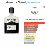 Aventus Creed