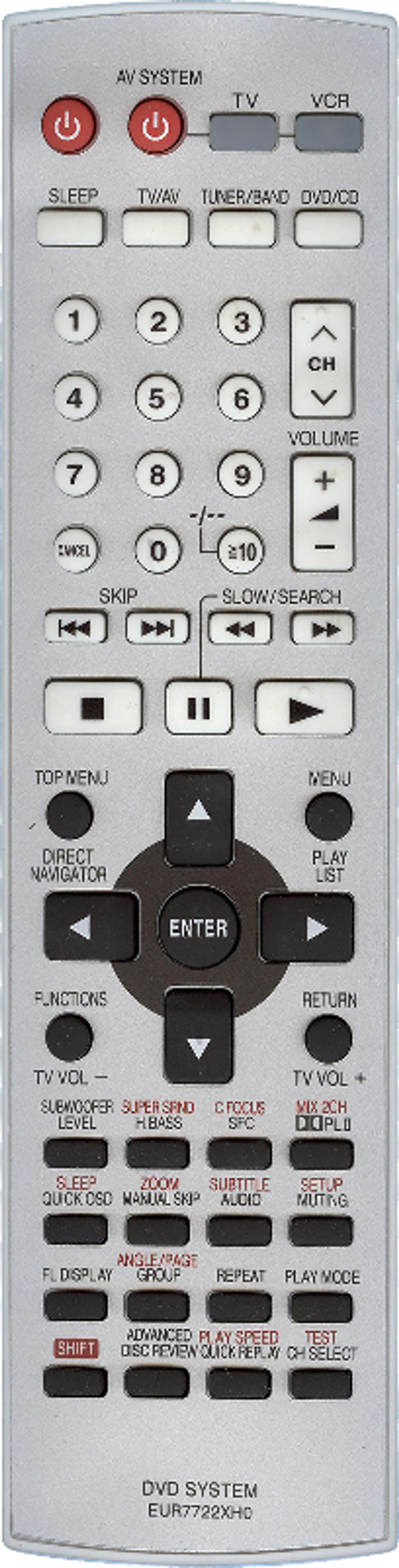 Пульт Panasonic EUR7722XHO ic