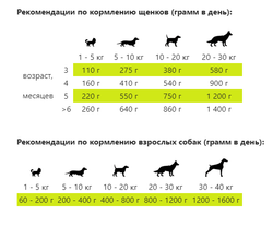 Беркли консервы 200 г (Супер Премиум №7) для собак с индейкой, яблоками и отрубями (Россия) ал.банка