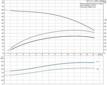 Скважинный насос Grundfos SP 11-11 1x230В NEW!