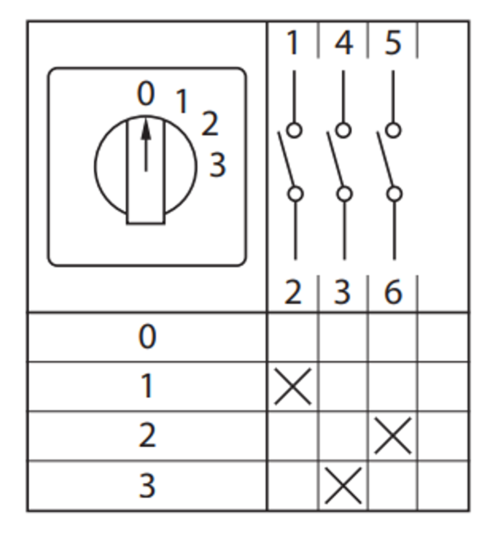 Переключатель кулачковый ПК-1-121 10А 1P «0-1-2-3» EKF PROxima