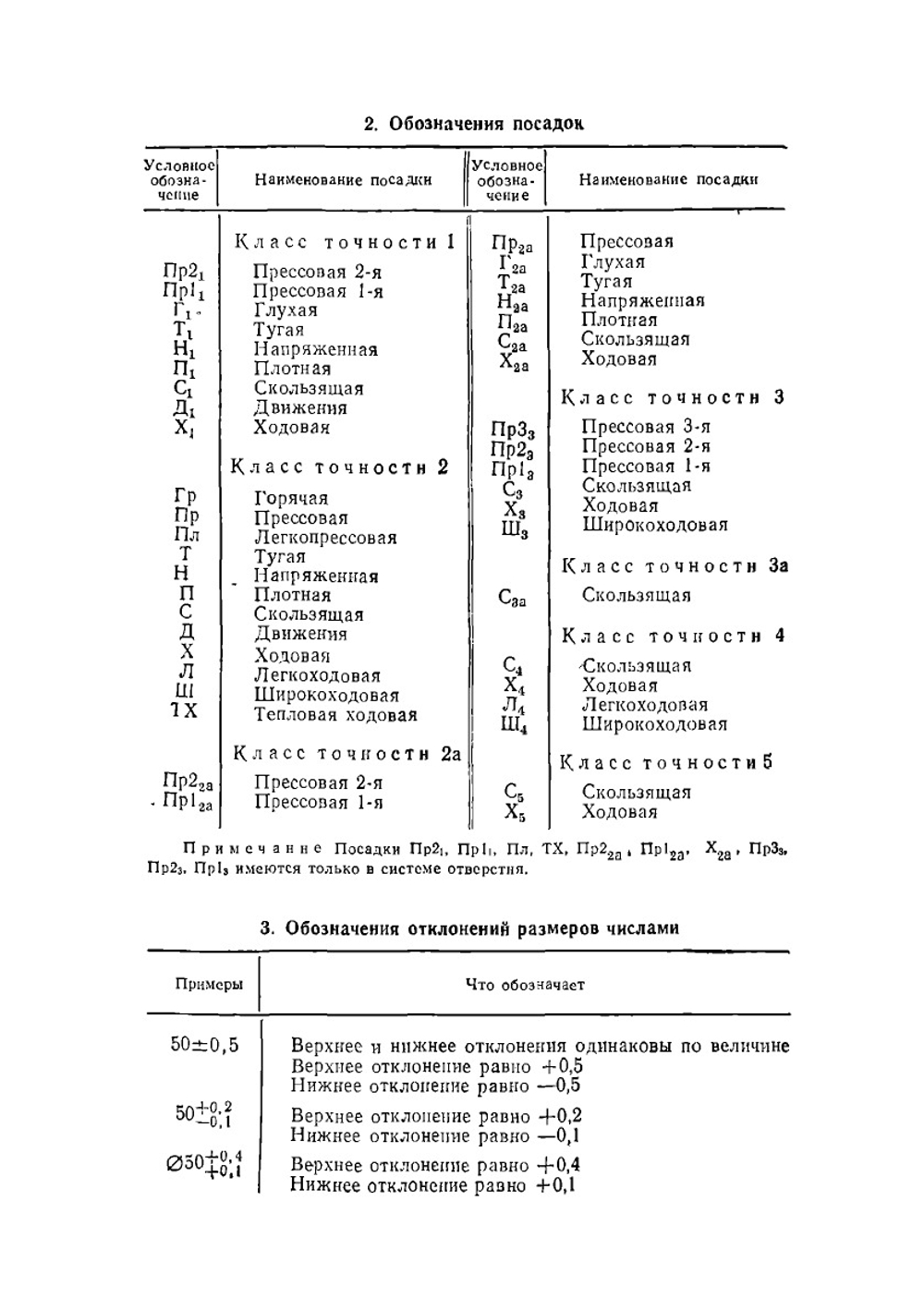 Справочник молодого токаря | Зайцев Борис Григорьевич