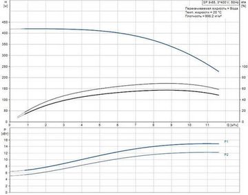 Скважинный насос Grundfos SP 9-65 3x400В NEW!