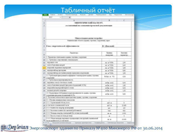 Он-лайн расчет класса энергоэффективности зданий (веб-калькулятор), 1 месяц подключения