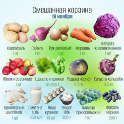 Смешанная корзина