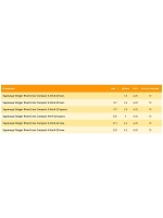 Удилище (поплавочное) Stinger RiverCross Compact