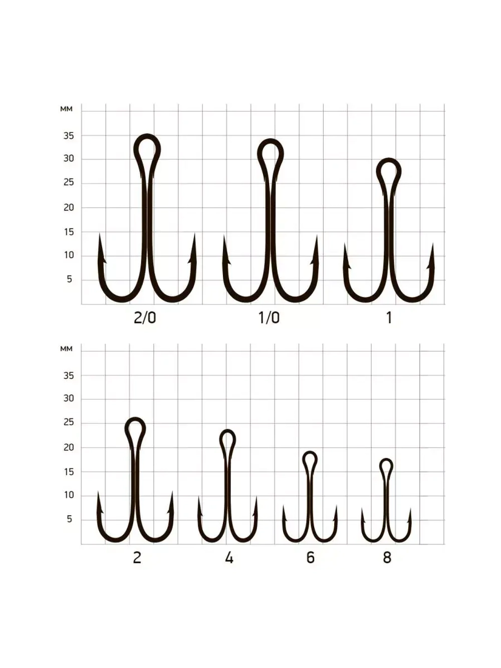 Крючки для рыбалки Saikyo тройные 7001 BN