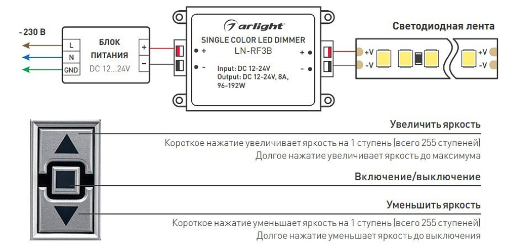 Диммер с пультом Arlight 015668