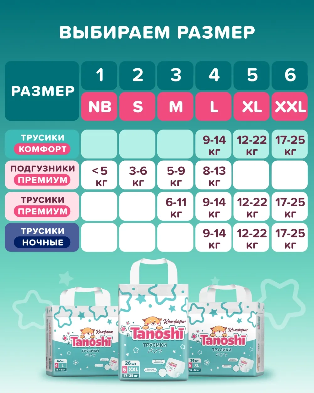 Трусики Tanoshi Comfort 6 (17-25 кг) 26 шт.