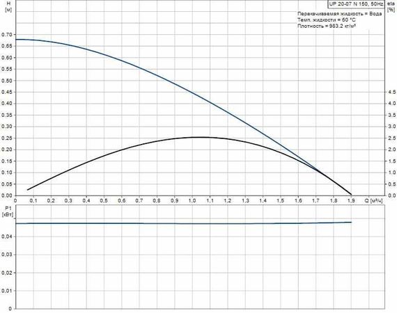 Циркуляционный насос Grundfos UP 20-07 N