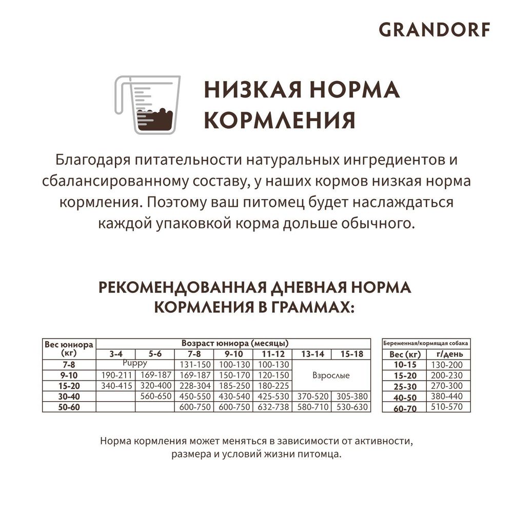 Уценка! Срок 22.08.26 Сухой корм Grandorf DOG Lamb&Turkey JUNIOR для юниоров всех пород, ягнёнок с индейкой