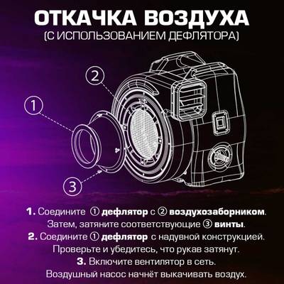 Нагнетатель воздуха (насос) для надувных батутов и конструкций, Huawei REV-1E, мощность 1170W