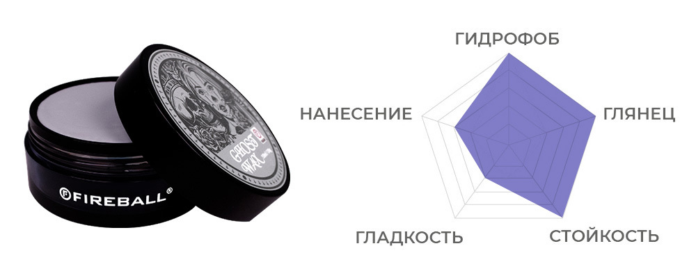 FIREBALL GHOST T1 +SiO2 Мини Воск карнауба  15мл