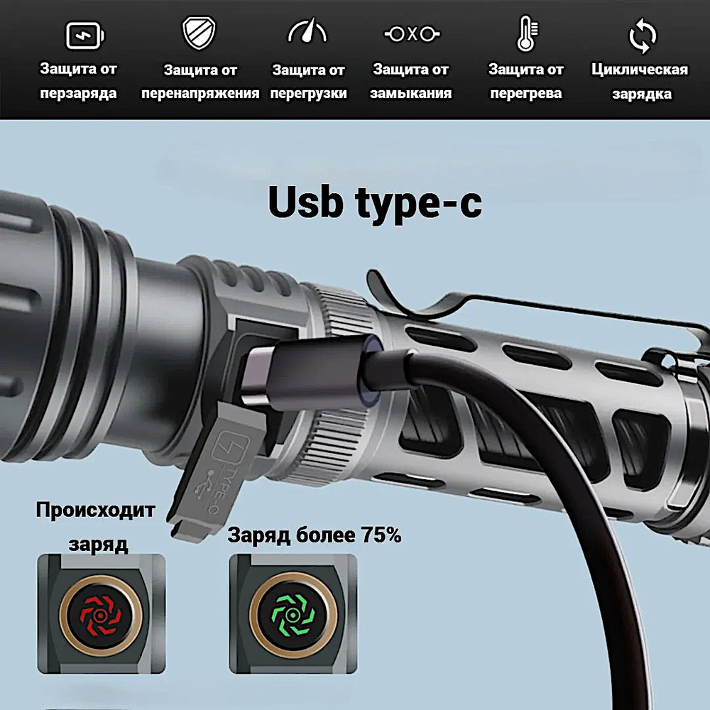 Фонарь Yemao YM-A60 1200лм 500м ( 6 режимов, Zoom, 1х18650 / 21700 ) -