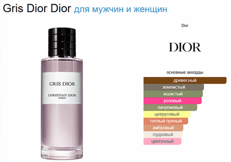 Christian Dior Gris Dior 125 ml (Коробка парфюма без слюды, парфюм новый, распаковка для фото)