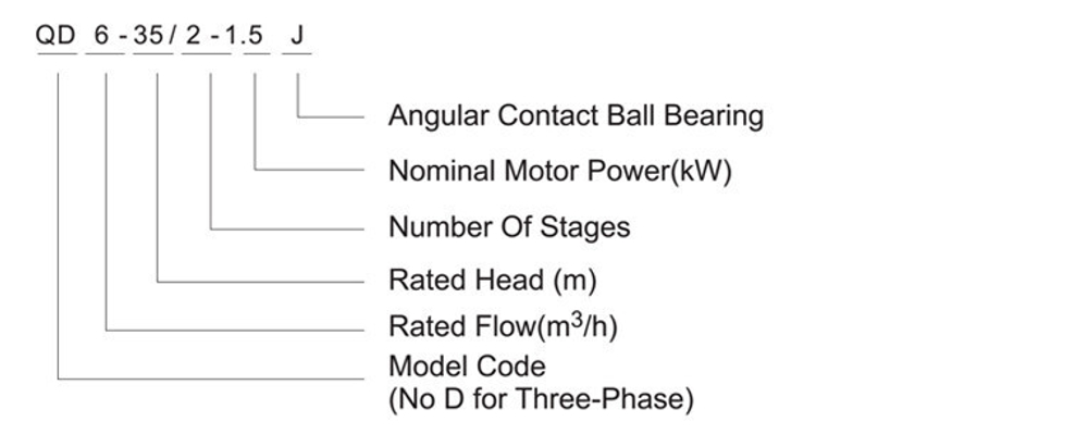 Погружной дренажный насос серии QD, Shimge