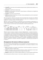 Производительность систем