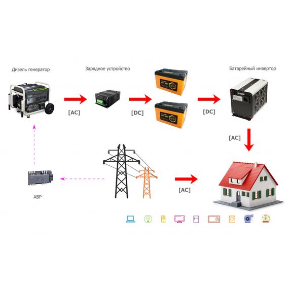 Резервная электростанция на топливном генераторе YASHEL «POWERUNIT-150»