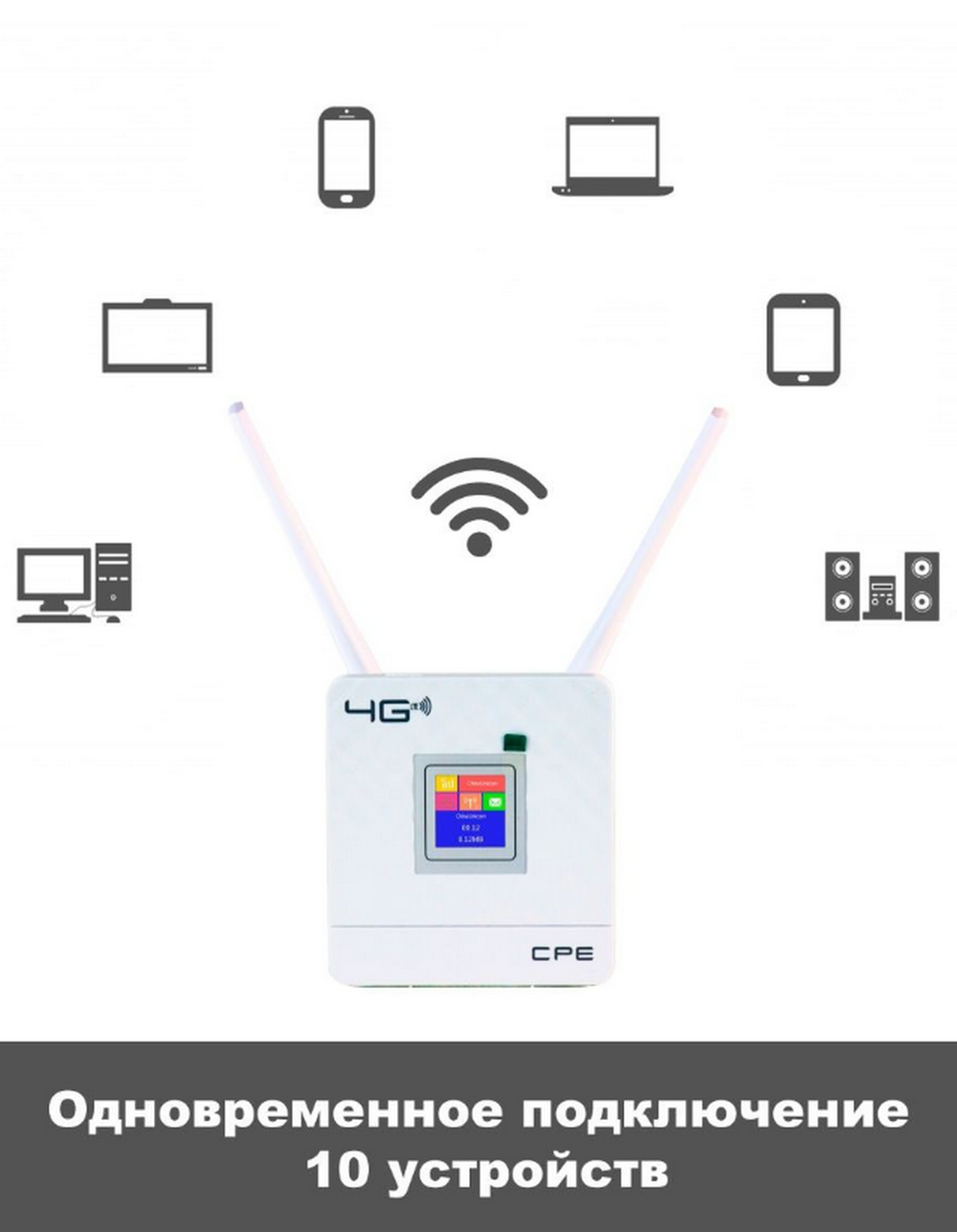 Wi-Fi роутер + 4G модем с дисплеем Универсальный CPF903-OY