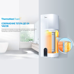 Электрический накопительный водонагреватель Midea MWH80-20SQD-OCEAN