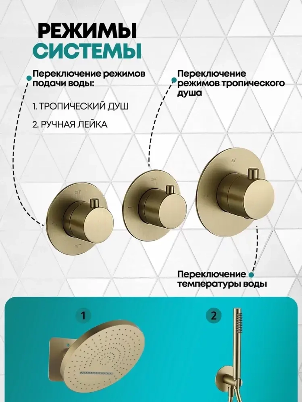 Душевая система скрытого монтажа Grocenberg GB5020MG с Термостатом Vernet (Франция)