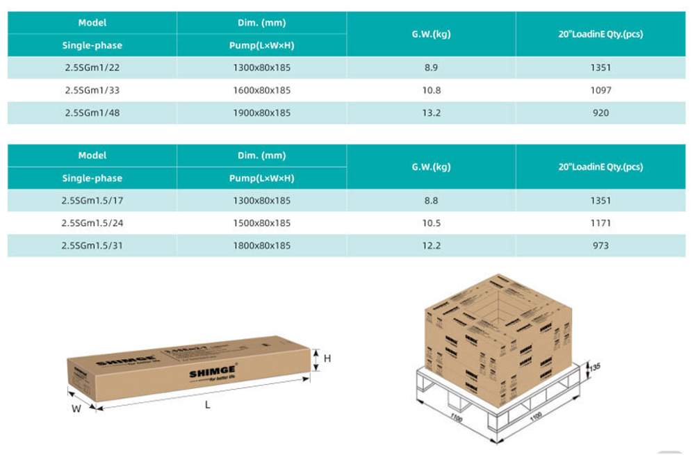 Погружной скважинный насос серии 2.5SGm, Shimge