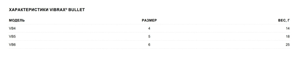 Блесна для рыбалки вращающаяся BLUE FOX Vibrax Bullet