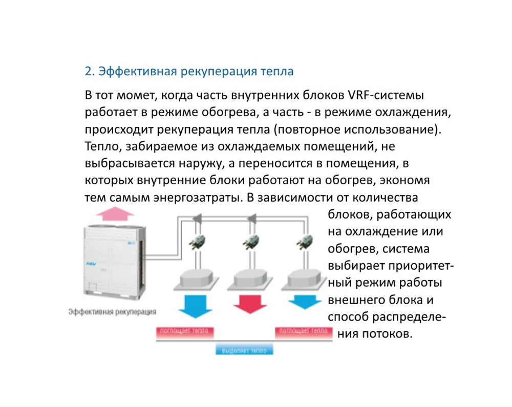 Наружный блок MDV VRF V4+ MDV-252W/D2RN1T DC inverter