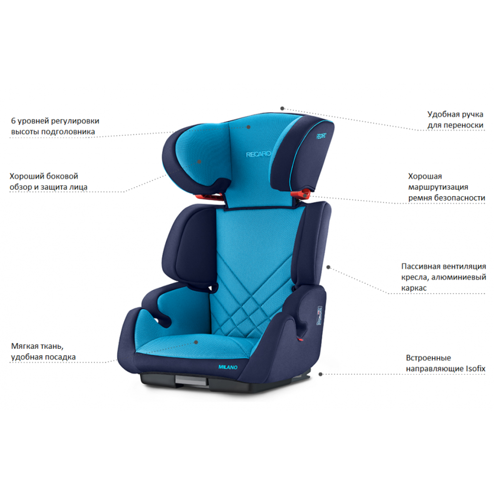 Автокресло Recaro Milano Seatfix (15-36 кг) напрокат