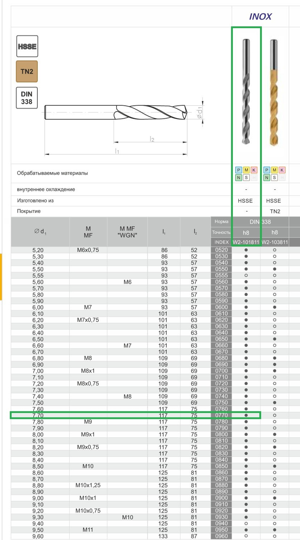 Сверло DIN-338 7,70 HSSCo5 INOX w2-101811-0770