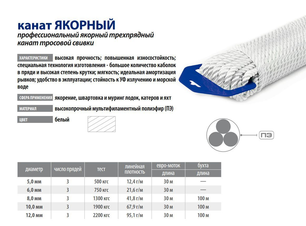 Швартовый трос ЯКОРНЫЙ 10,0 мм, черный, 30 м, евромоток