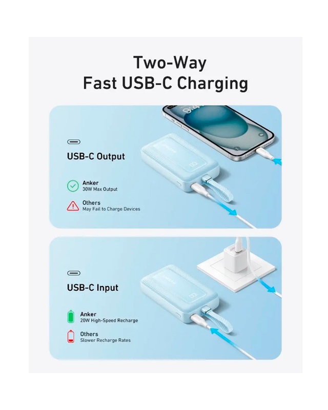 Высокоскоростное портативное зарядное устройство Anker Zolo 20000mAh, 30W (with cable Type-C) - Blue
