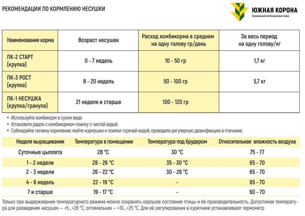 Комбикорм Южная Корона для молодняка кур в возрасте 8 недель и до 2% яйценоскости РОСТ (гранула, 2,5 мм)