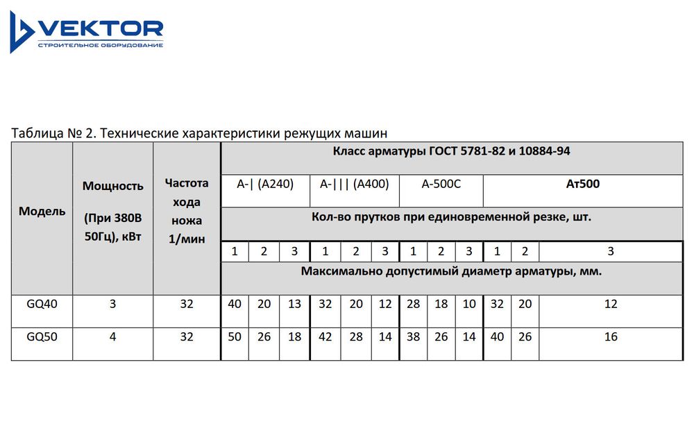 Станок для резки арматуры Vektor GQ40 - [3 кВт / до 36 мм]