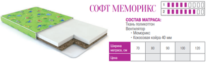 МАТРАС СОФТ МЕМОРИКС ДЛЯ МАЛЫШЕЙ