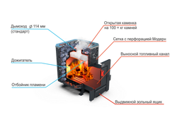 Банная печь Душа- 15 Сетка Модерн
