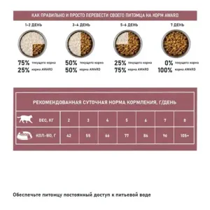 Сухой корм AWARD Special Care Sensitive Digestion для кошек с чувствительным пищеварением, со свежим мясом утки, 1,5кг