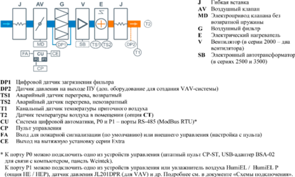 Приточная установка Breezart 4500 Lux 30 - 380/3