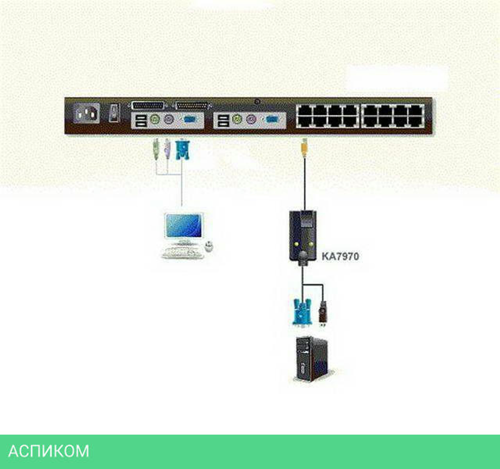 KVM-адаптер Aten KA7970-AX