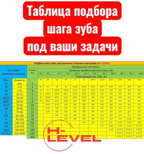 Пила ленточная REALREZ M42 34х1,1х3740 мм шаг 4/6 tpi для REALREZ GB4028X