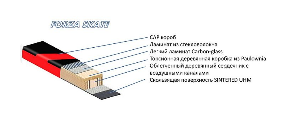 Лыжи KV+ Forza Skate RS 3.0 medium plus 180 cm / 65 kg +-8