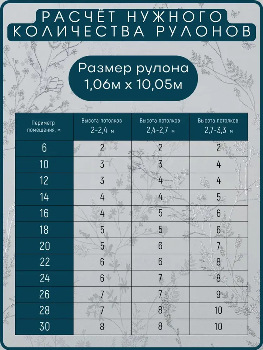 Обои Флизелиновые 1.06 KOF-H Флористика-14, Можно мыть, Цветы, F317527
